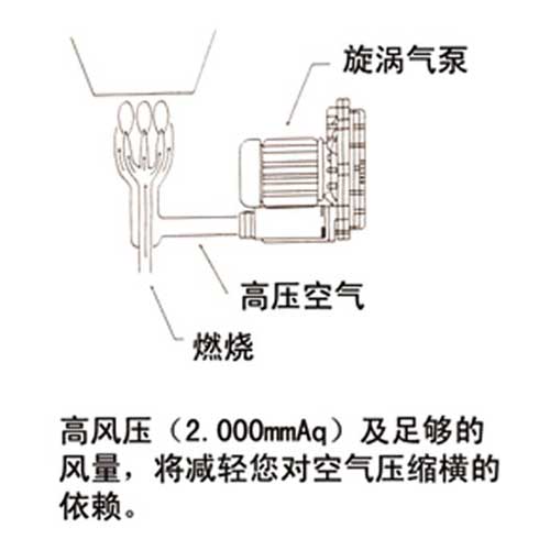 瓦斯重油噴燃